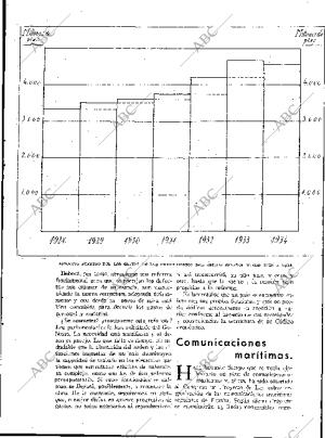 BLANCO Y NEGRO MADRID 15-04-1934 página 171