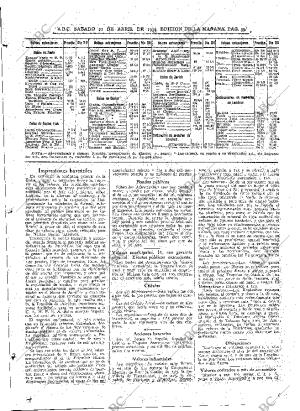 ABC MADRID 21-04-1934 página 39