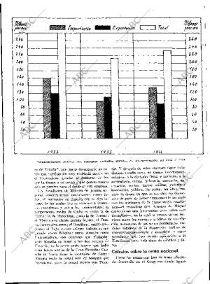 BLANCO Y NEGRO MADRID 22-04-1934 página 167