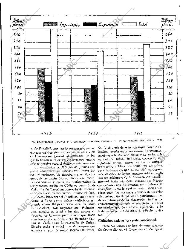 BLANCO Y NEGRO MADRID 22-04-1934 página 167