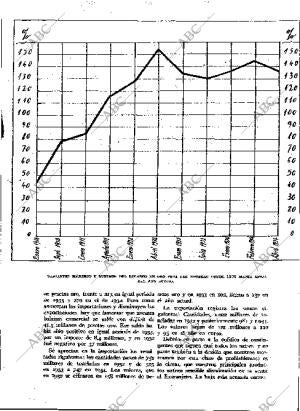 BLANCO Y NEGRO MADRID 22-04-1934 página 169