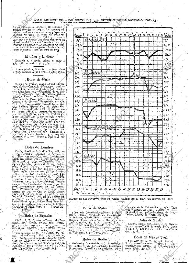 ABC MADRID 02-05-1934 página 43