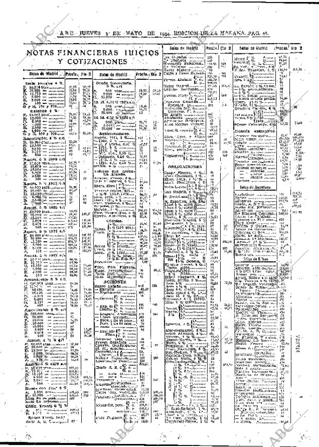 ABC MADRID 03-05-1934 página 46