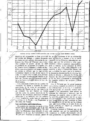 BLANCO Y NEGRO MADRID 13-05-1934 página 167