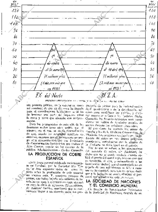 BLANCO Y NEGRO MADRID 13-05-1934 página 169