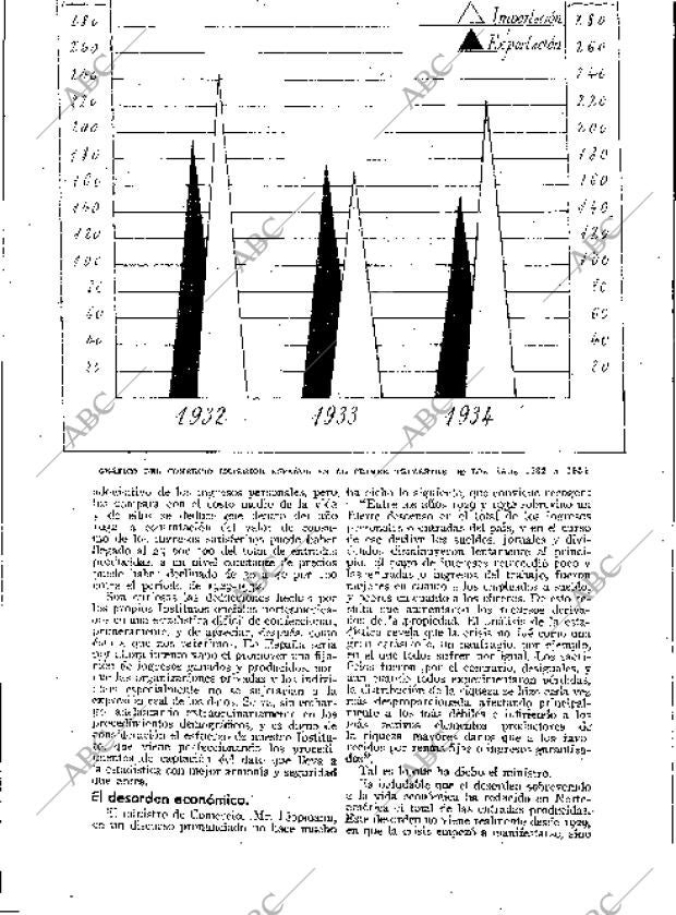 BLANCO Y NEGRO MADRID 27-05-1934 página 167