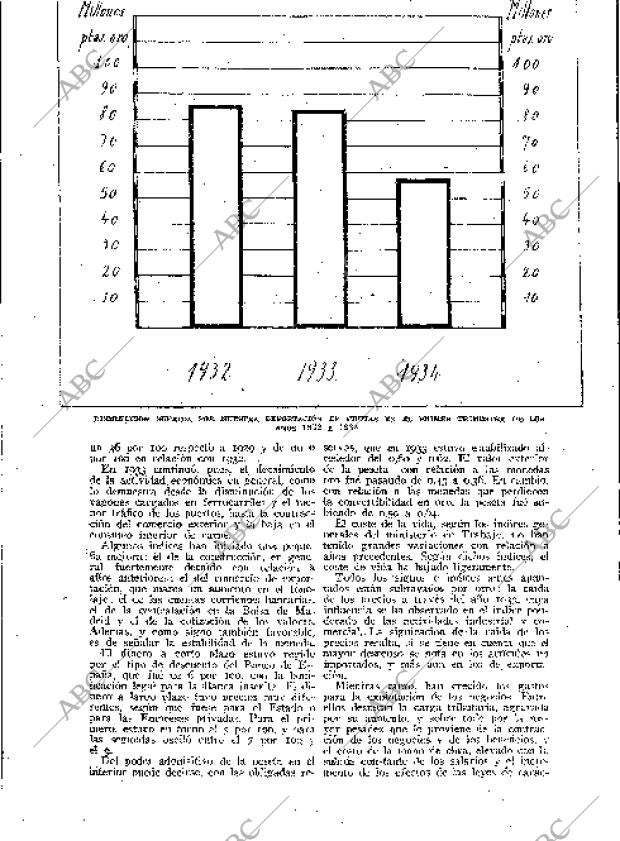 BLANCO Y NEGRO MADRID 27-05-1934 página 169