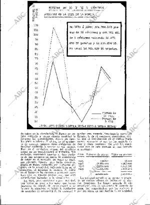 BLANCO Y NEGRO MADRID 27-05-1934 página 172