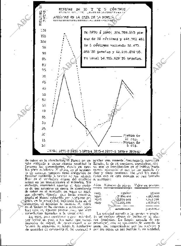 BLANCO Y NEGRO MADRID 27-05-1934 página 172