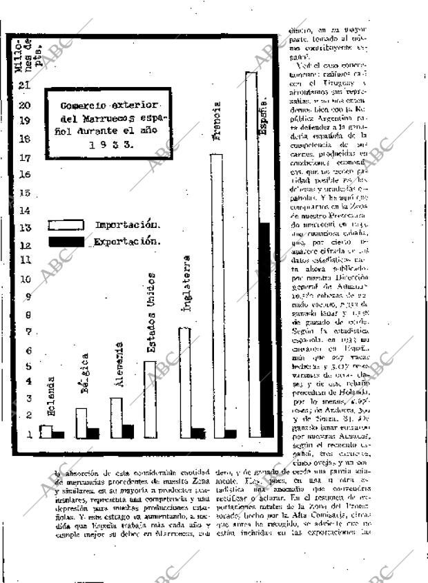 BLANCO Y NEGRO MADRID 03-06-1934 página 176