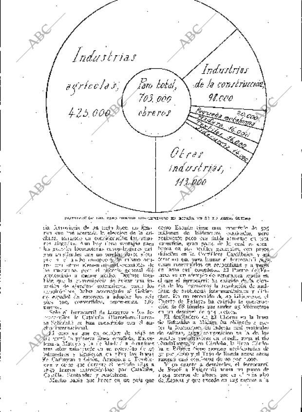 BLANCO Y NEGRO MADRID 10-06-1934 página 167