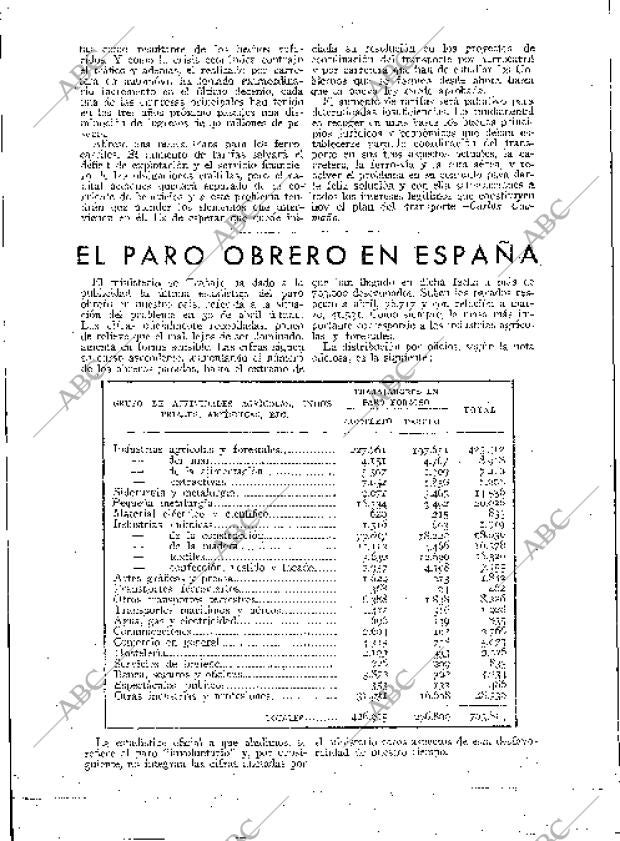 BLANCO Y NEGRO MADRID 10-06-1934 página 170