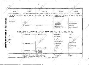 BLANCO Y NEGRO MADRID 10-06-1934 página 178