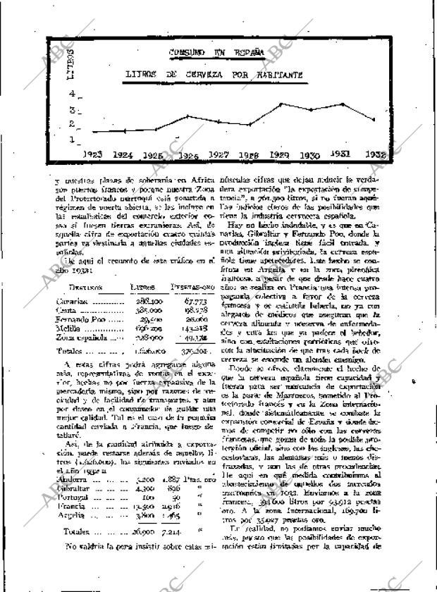 BLANCO Y NEGRO MADRID 17-06-1934 página 159