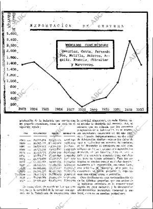 BLANCO Y NEGRO MADRID 17-06-1934 página 160