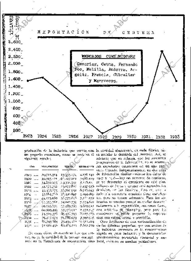BLANCO Y NEGRO MADRID 17-06-1934 página 160
