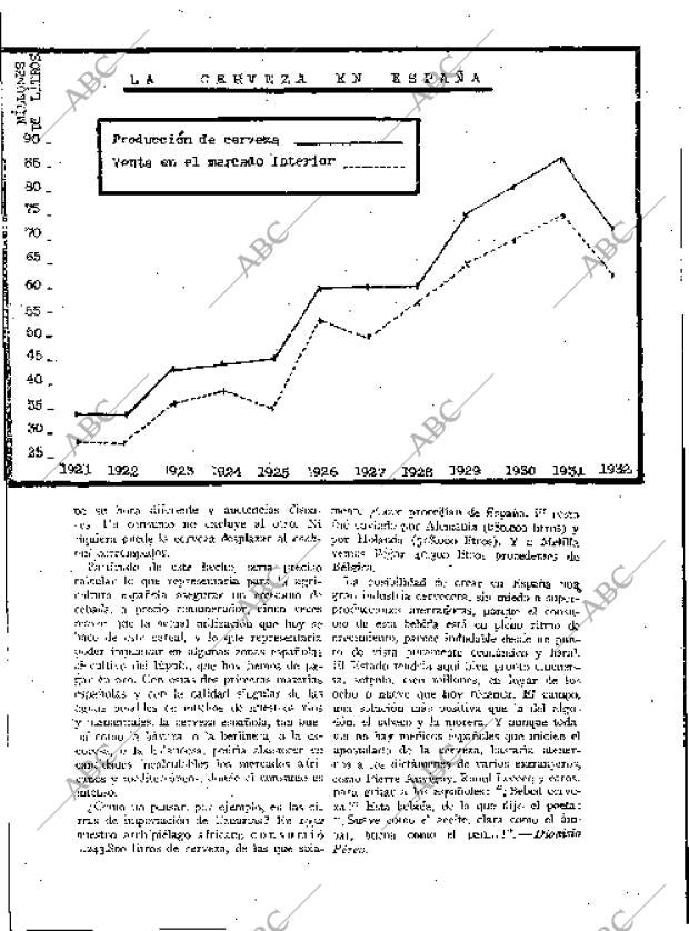 BLANCO Y NEGRO MADRID 17-06-1934 página 162
