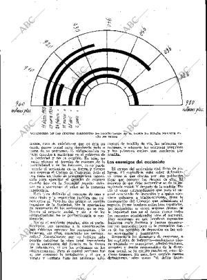 BLANCO Y NEGRO MADRID 17-06-1934 página 167