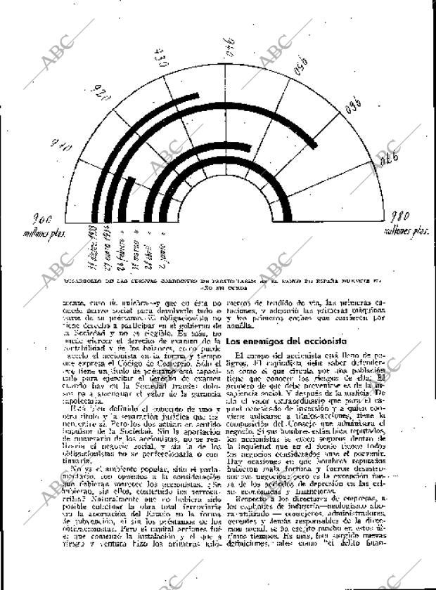 BLANCO Y NEGRO MADRID 17-06-1934 página 167