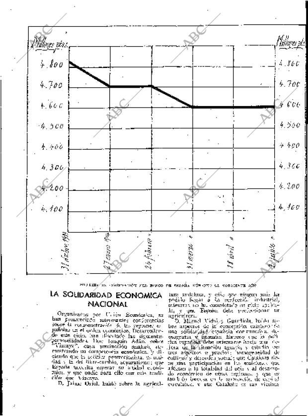 BLANCO Y NEGRO MADRID 17-06-1934 página 169
