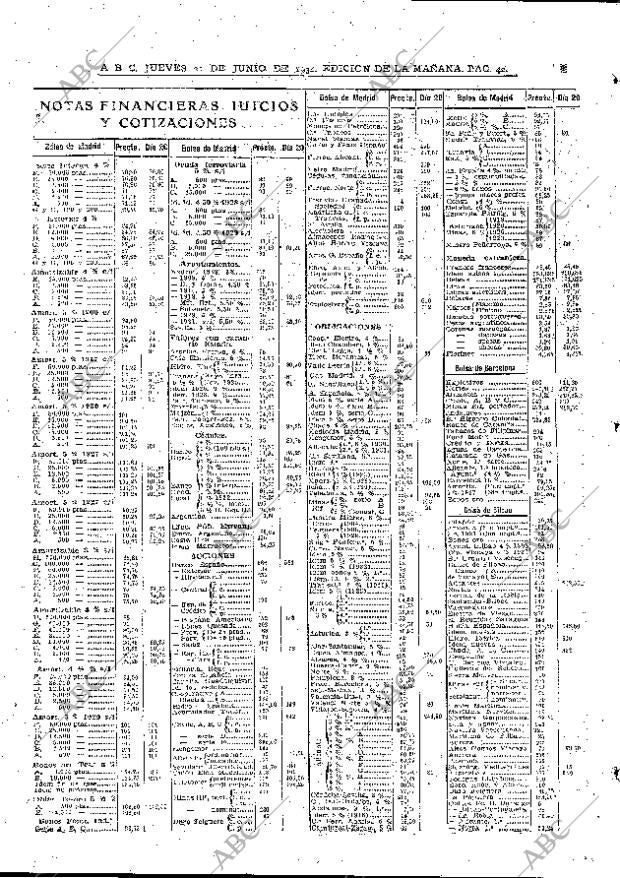 ABC MADRID 21-06-1934 página 42
