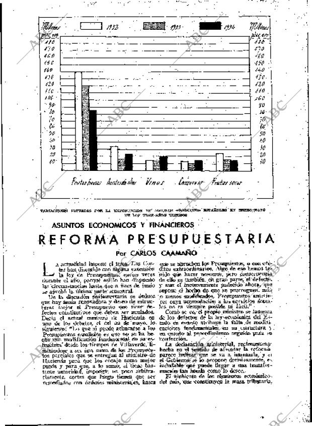 BLANCO Y NEGRO MADRID 15-07-1934 página 171