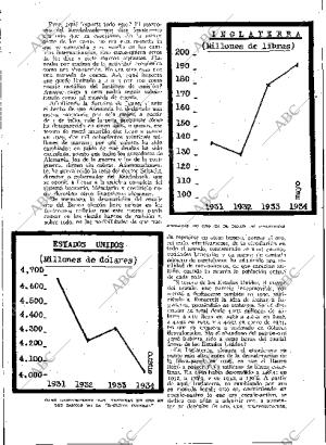 BLANCO Y NEGRO MADRID 15-07-1934 página 178