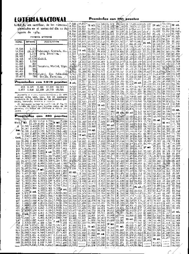 ABC SEVILLA 12-08-1934 página 43