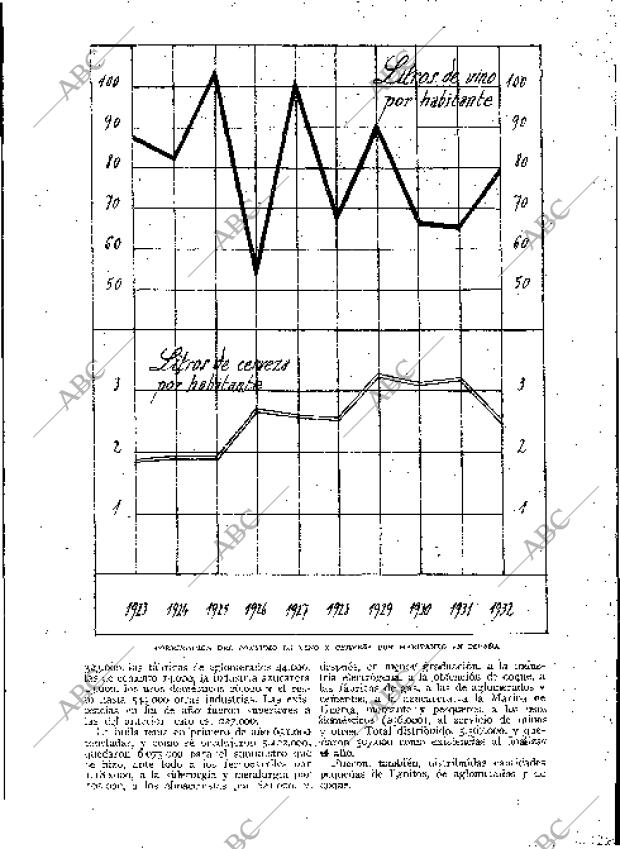 BLANCO Y NEGRO MADRID 19-08-1934 página 184