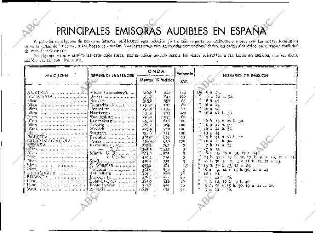 BLANCO Y NEGRO MADRID 02-09-1934 página 194