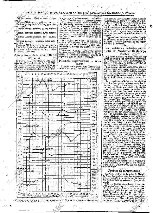 ABC MADRID 29-09-1934 página 42