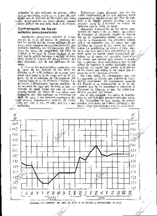 BLANCO Y NEGRO MADRID 07-10-1934 página 180