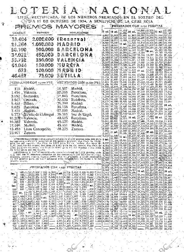 ABC MADRID 12-10-1934 página 35