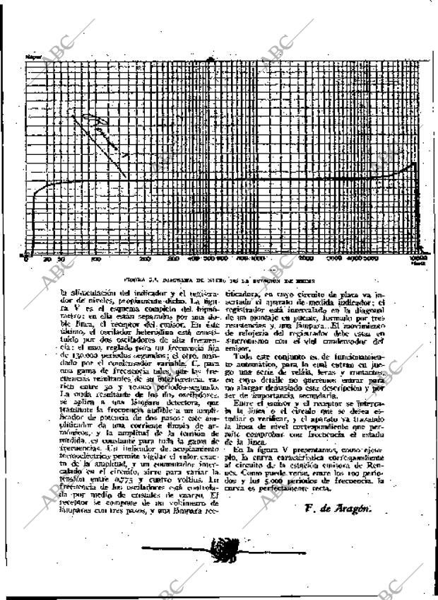 BLANCO Y NEGRO MADRID 21-10-1934 página 159
