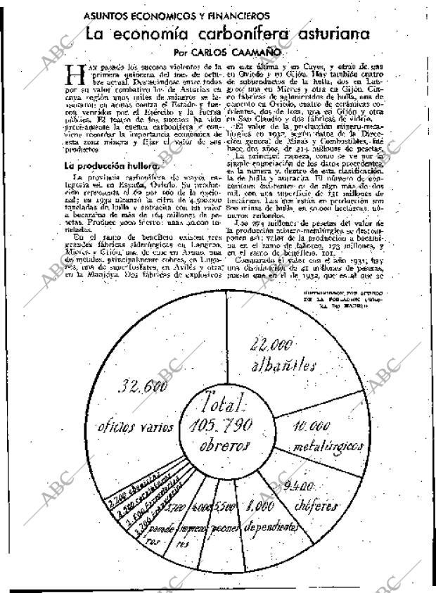 BLANCO Y NEGRO MADRID 21-10-1934 página 183