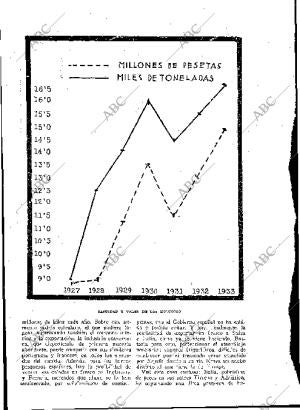 BLANCO Y NEGRO MADRID 21-10-1934 página 192