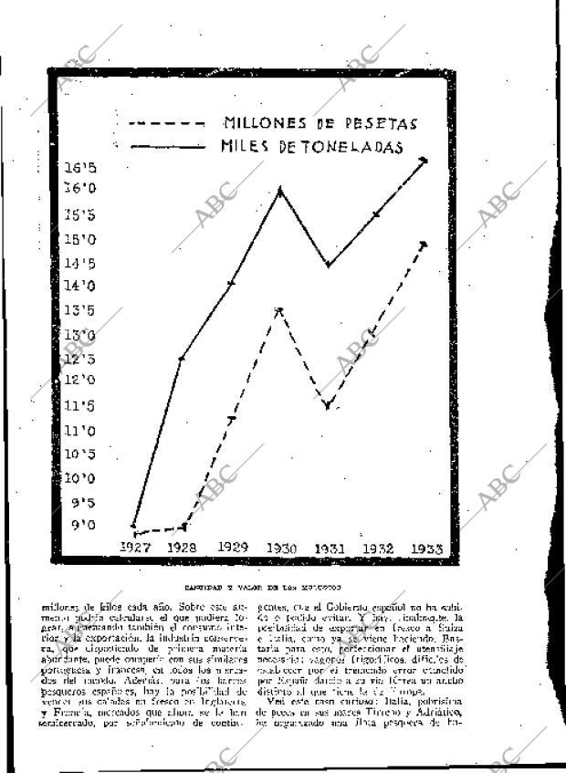 BLANCO Y NEGRO MADRID 21-10-1934 página 192