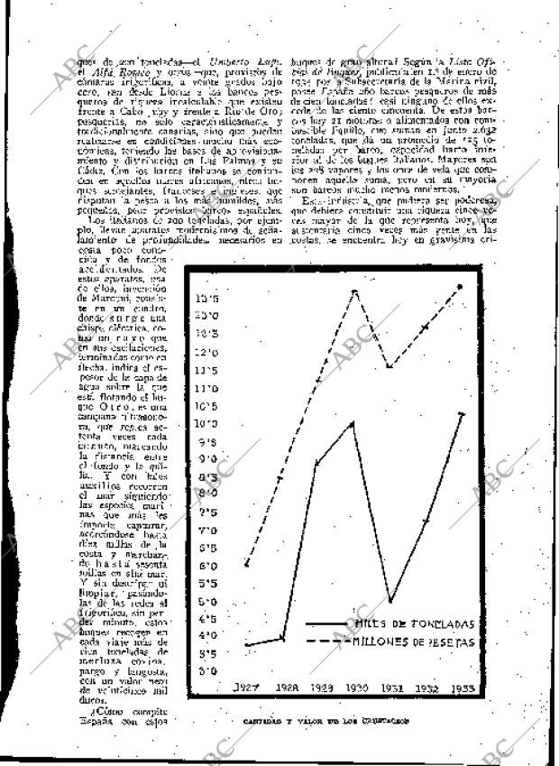 BLANCO Y NEGRO MADRID 21-10-1934 página 193