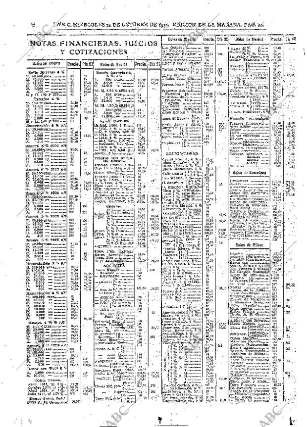 ABC MADRID 24-10-1934 página 44