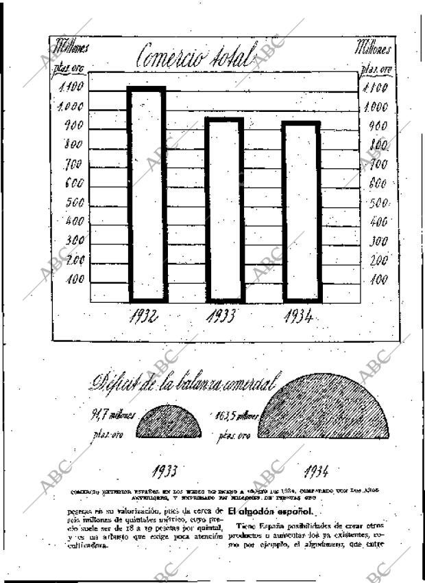 BLANCO Y NEGRO MADRID 28-10-1934 página 183