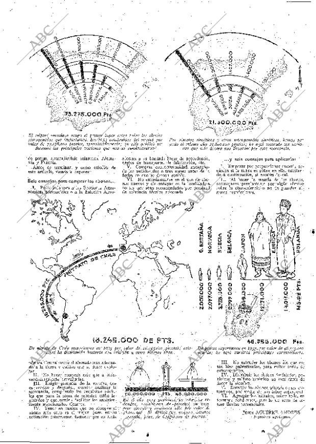 ABC MADRID 02-11-1934 página 14