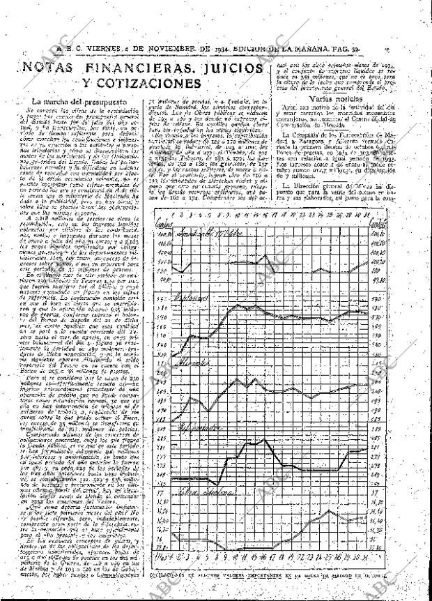 ABC MADRID 02-11-1934 página 39