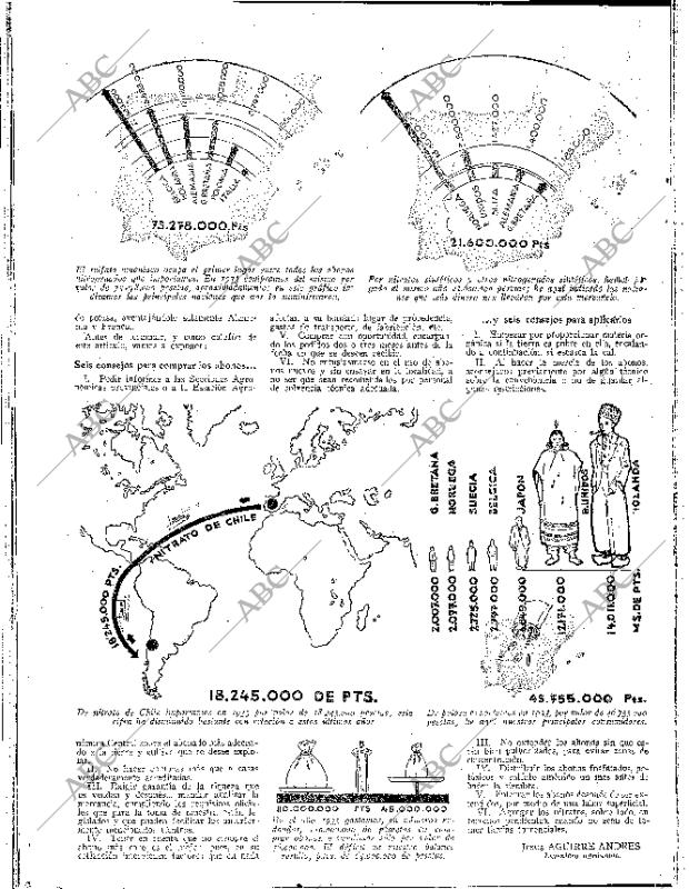 ABC SEVILLA 03-11-1934 página 14