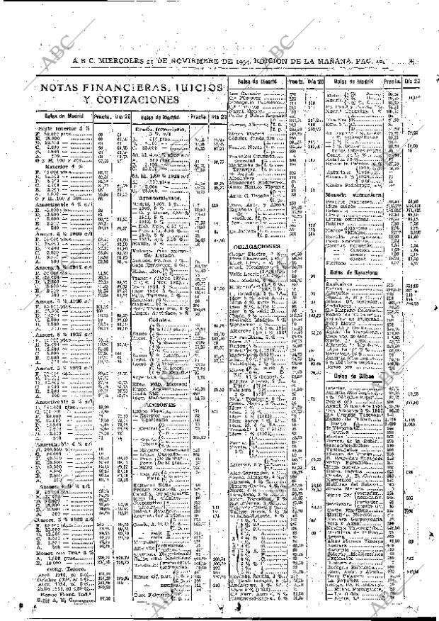 ABC MADRID 21-11-1934 página 42