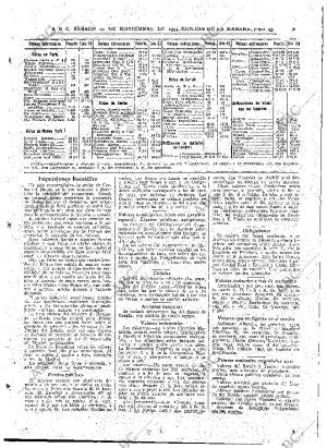 ABC MADRID 24-11-1934 página 43