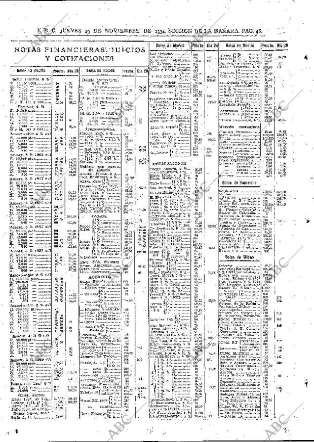 ABC MADRID 29-11-1934 página 46