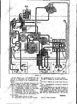 BLANCO Y NEGRO MADRID 02-12-1934 página 141