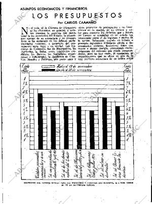 BLANCO Y NEGRO MADRID 02-12-1934 página 163