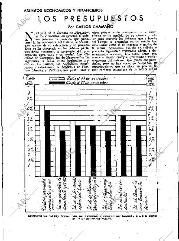 BLANCO Y NEGRO MADRID 02-12-1934 página 163