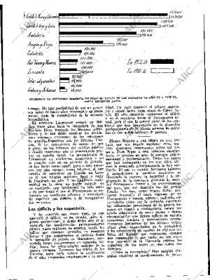BLANCO Y NEGRO MADRID 02-12-1934 página 165